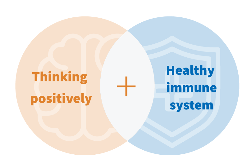 Infographic design about healthy immune system and thinking positively combination